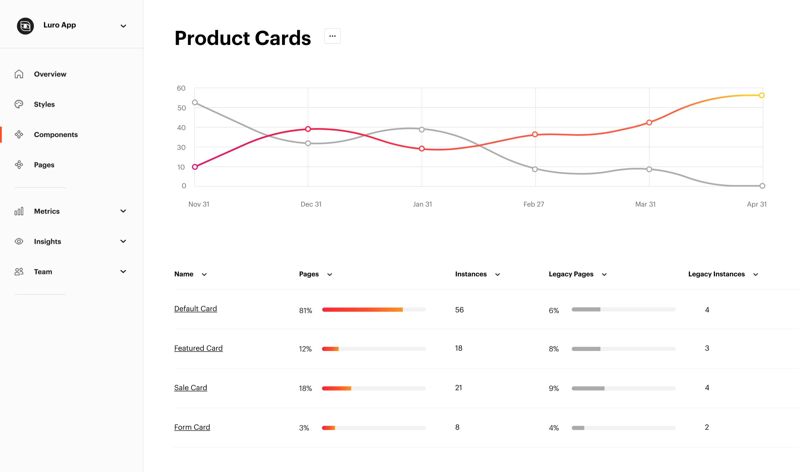 Luro dashboard screenshot