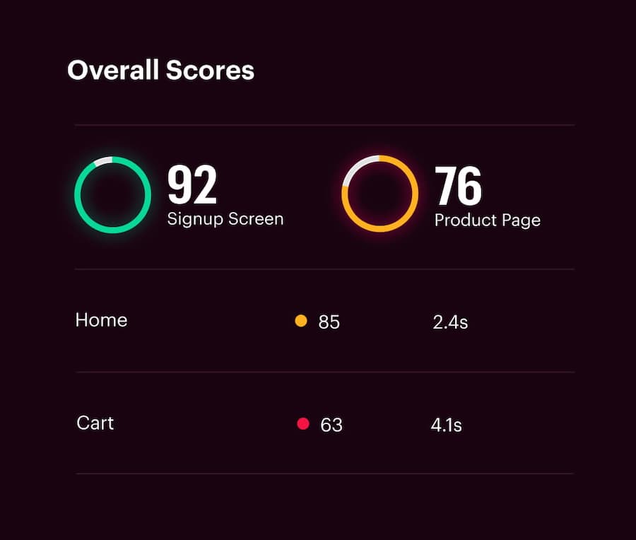 component usage tracking in Luro